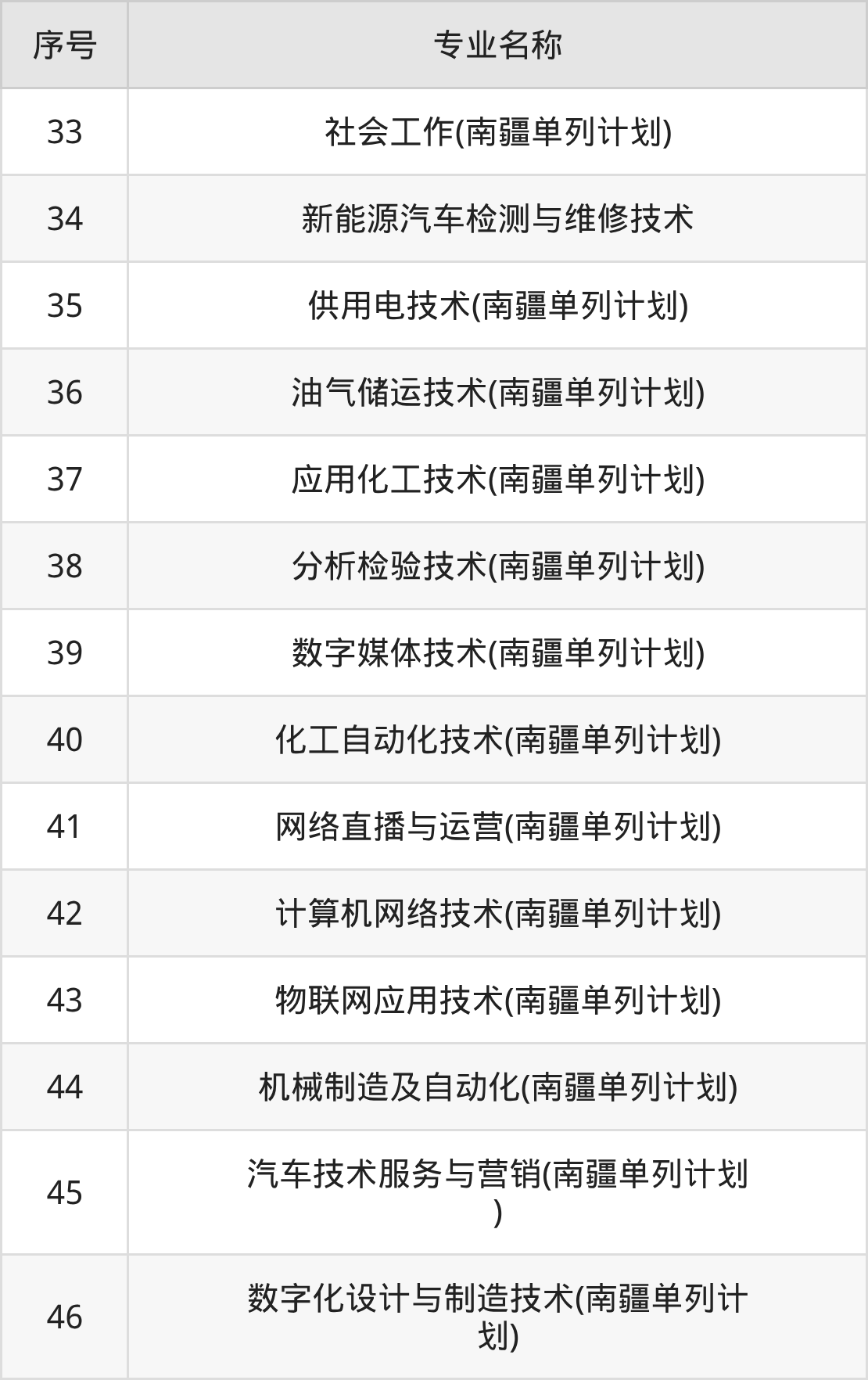 铁门关职业技术学院招生计划：录取线是多少（2026参考） 