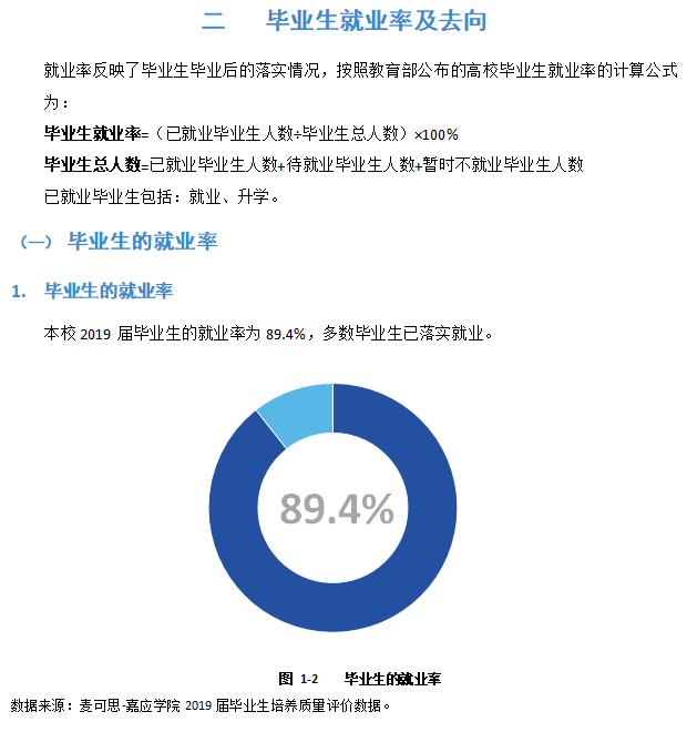 嘉应学院就业率及就业前景怎么样