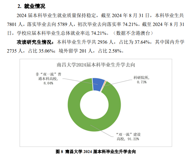 南昌大学就业率及就业前景怎么样 南昌大学就业率及就业前景怎么样