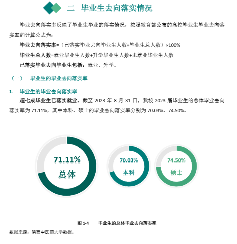 陕西中医药大学就业率及就业前景怎么样