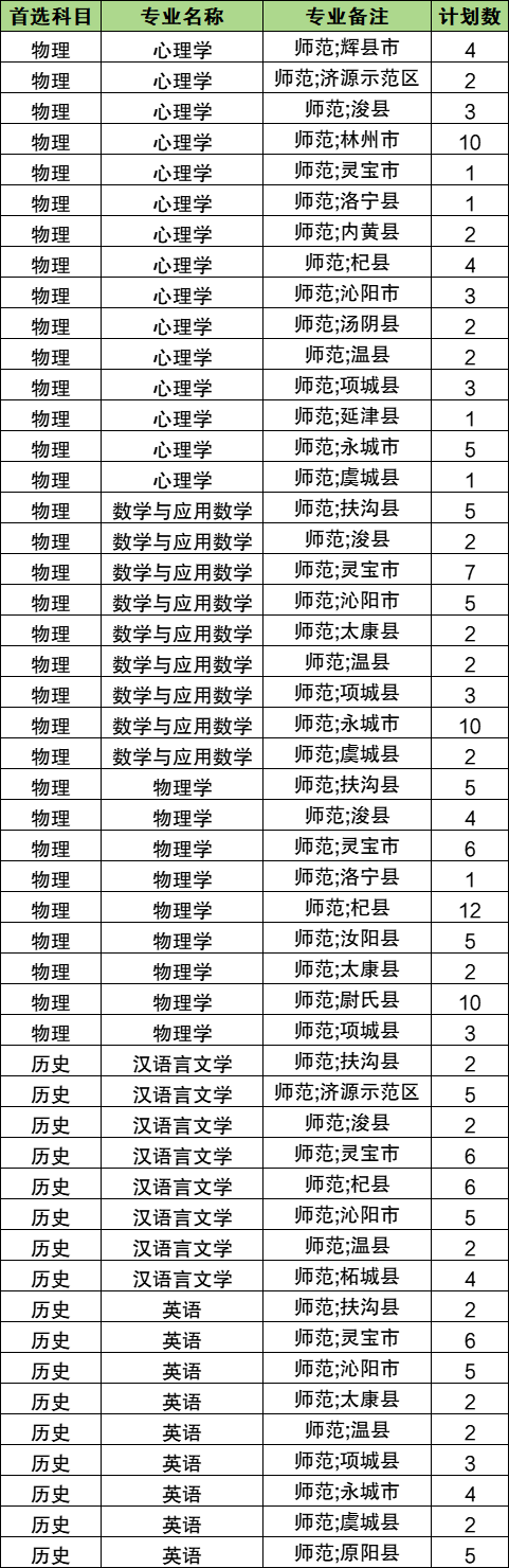 2026河南公费师范生有哪些院校?附招生计划及分数线