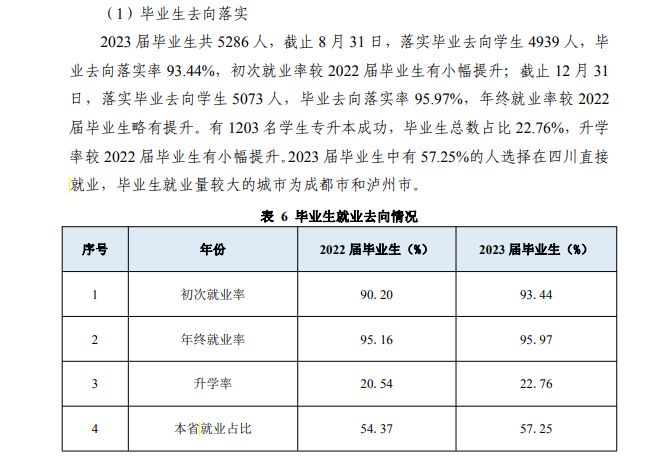 泸州职业技术学院就业率及就业前景怎么样