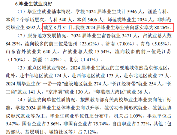 德州学院就业率及就业前景怎么样 德州学院就业率及就业前景怎么样