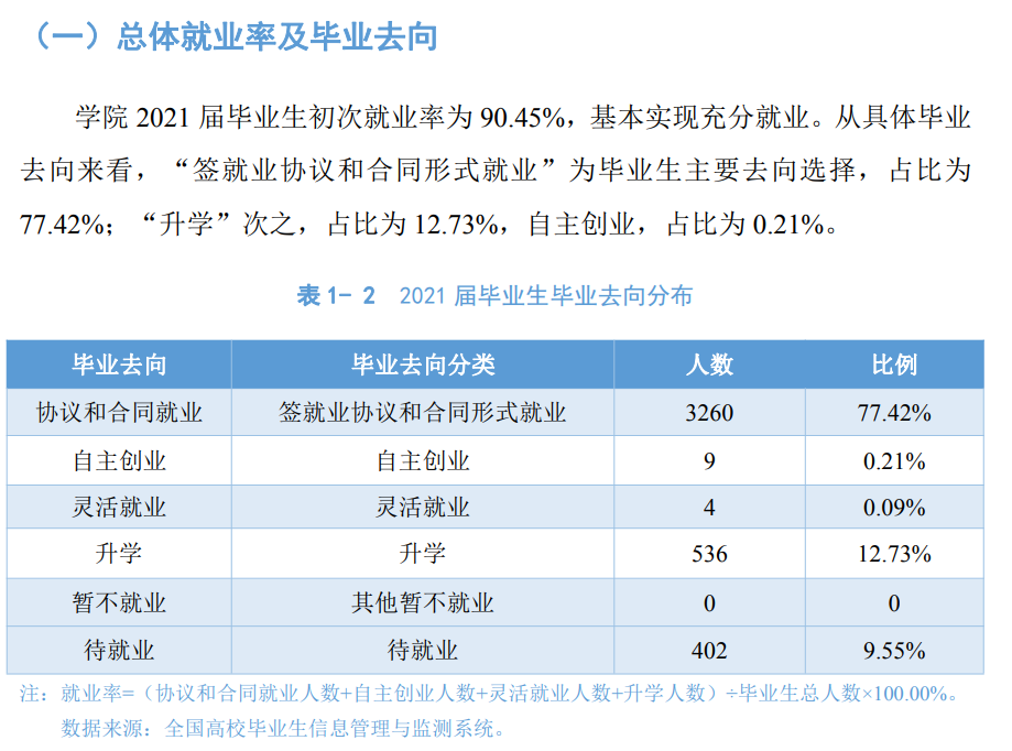 四川托普信息技术职业学院就业率及就业前景怎么样