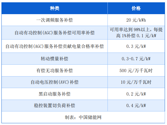 西北储能持续爆发式增长！