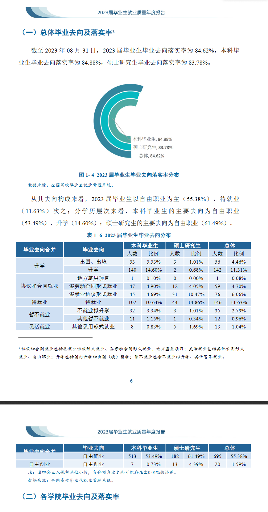 天津美术学院就业率及就业前景怎么样
