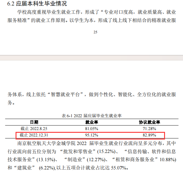 南京航空航天大学金城学院就业率及就业前景怎么样 南京航空航天大学金城学院就业率及就业前景怎么样
