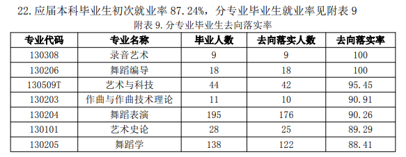 沈阳音乐学院就业率及就业前景怎么样