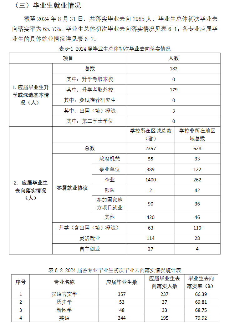 昭通学院就业率及就业前景怎么样 昭通学院就业率及就业前景怎么样