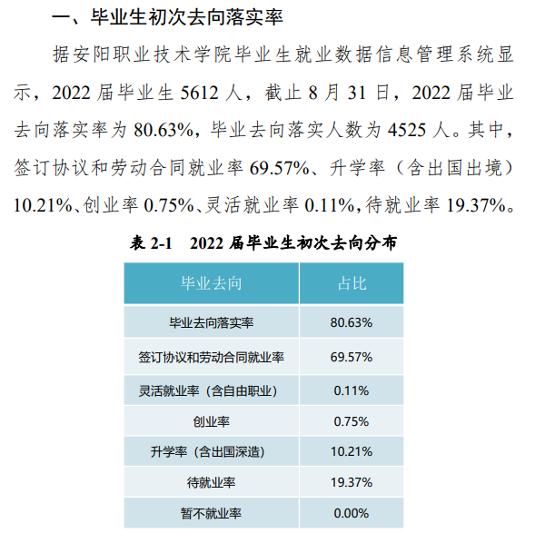 安阳职业技术学院就业率及就业前景怎么样