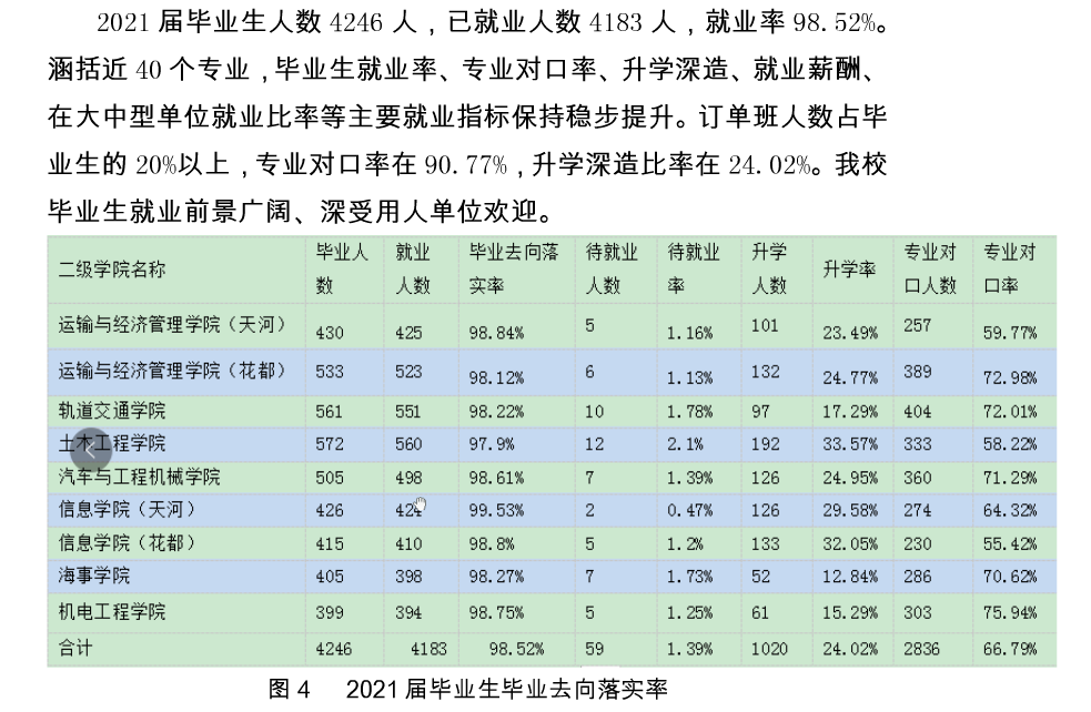 广东交通职业技术学院就业率及就业前景怎么样 广东交通职业技术学院就业率及就业前景怎么样