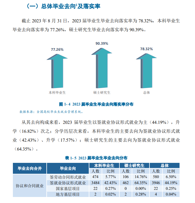 郑州轻工业大学就业率及就业前景怎么样 郑州轻工业大学就业率及就业前景怎么样