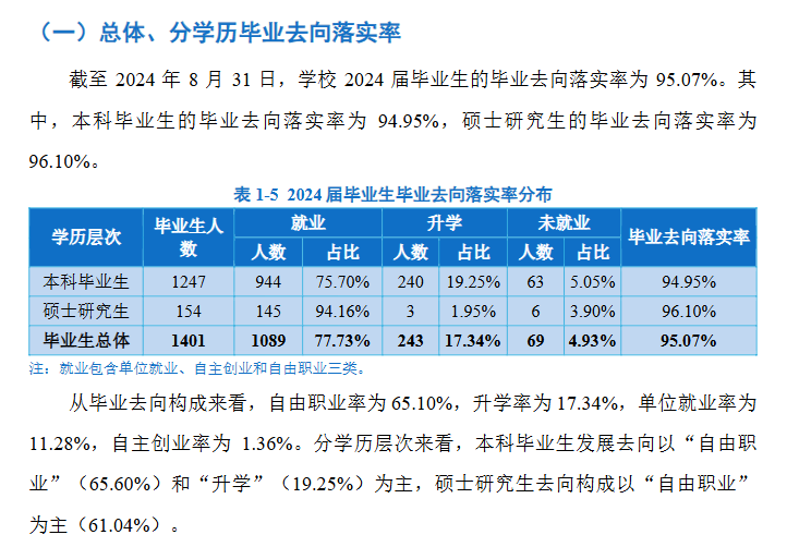 星海音乐学院就业率及就业前景怎么样