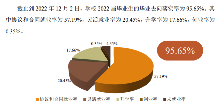 河源职业技术学院就业率及就业前景怎么样