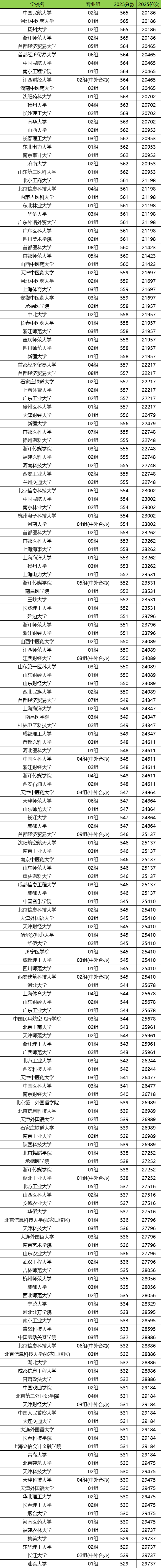 2026北京高考排名对应大学名单查询:附位次对照表