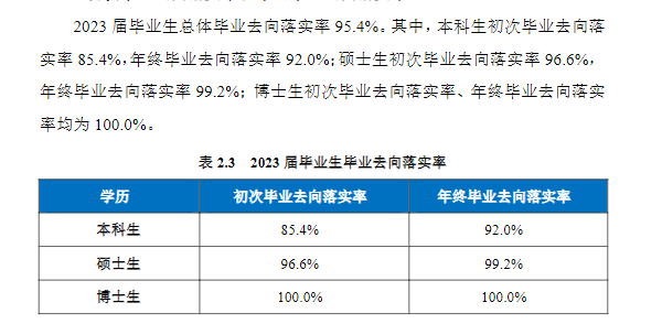 南京航空航天大学就业率及就业前景怎么样 南京航空航天大学就业率及就业前景怎么样