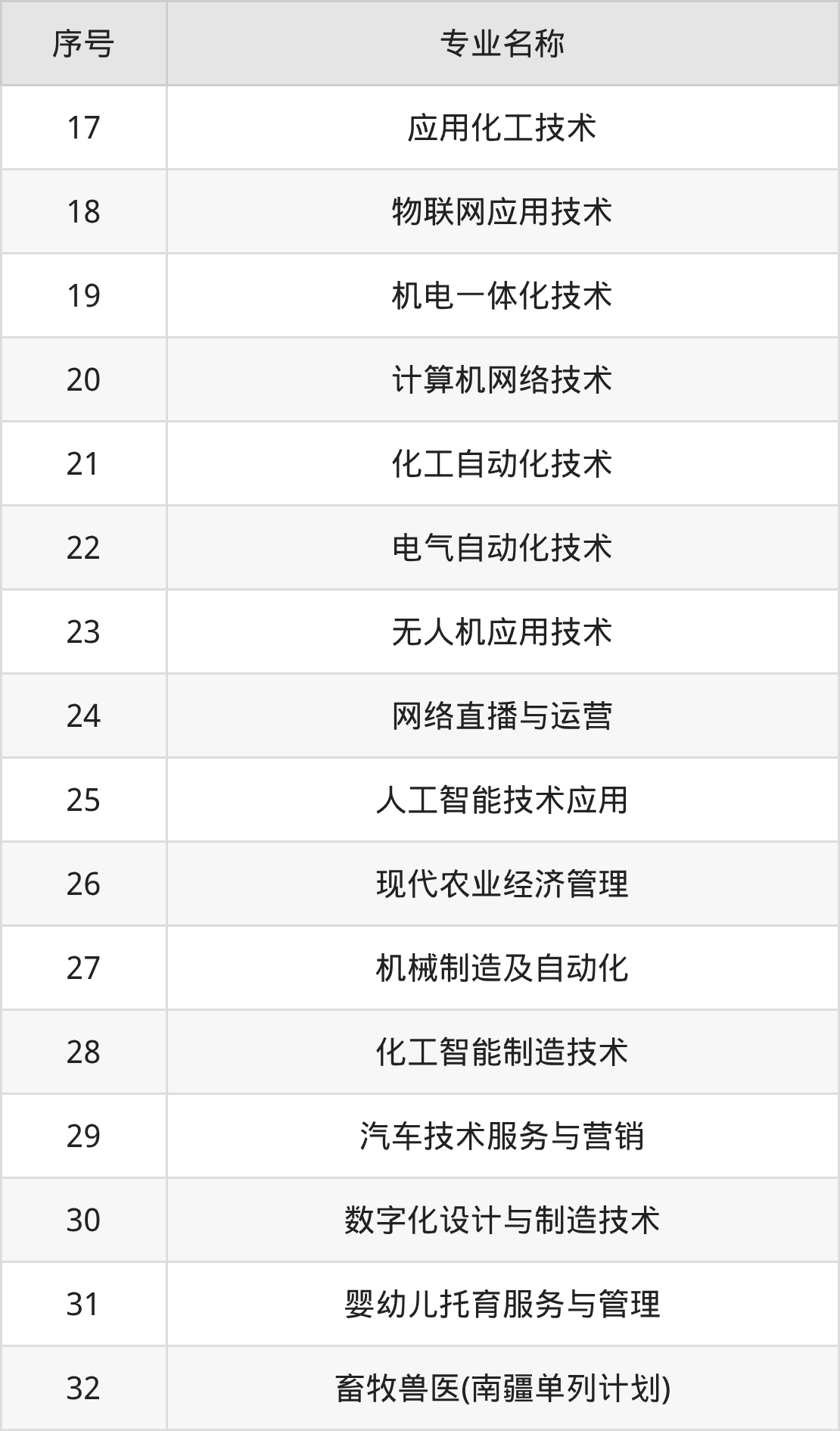 铁门关职业技术学院招生计划：录取线是多少（2026参考） 