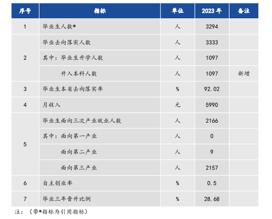 浙江经济职业技术学院就业率及就业前景怎么样
