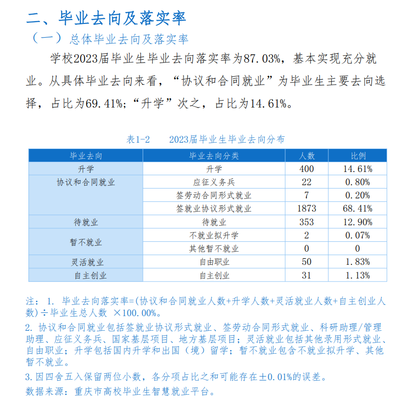 重庆传媒职业学院就业率及就业前景怎么样