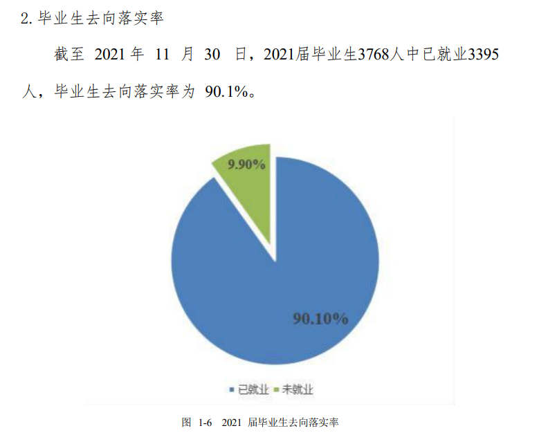 湖南外国语职业学院就业率及就业前景怎么样