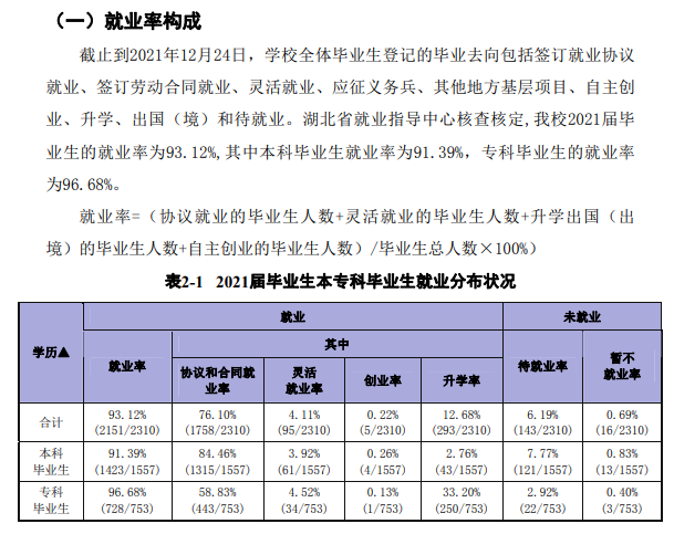 荆州学院就业率及就业前景怎么样 荆州学院就业率及就业前景怎么样