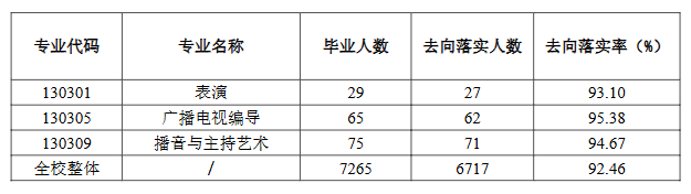 西南石油大学就业率及就业前景怎么样