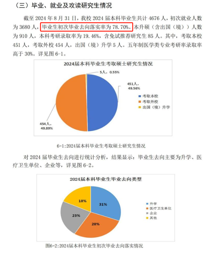 遵义医科大学就业率及就业前景怎么样