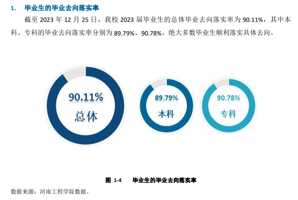河南工程学院就业率及就业前景怎么样