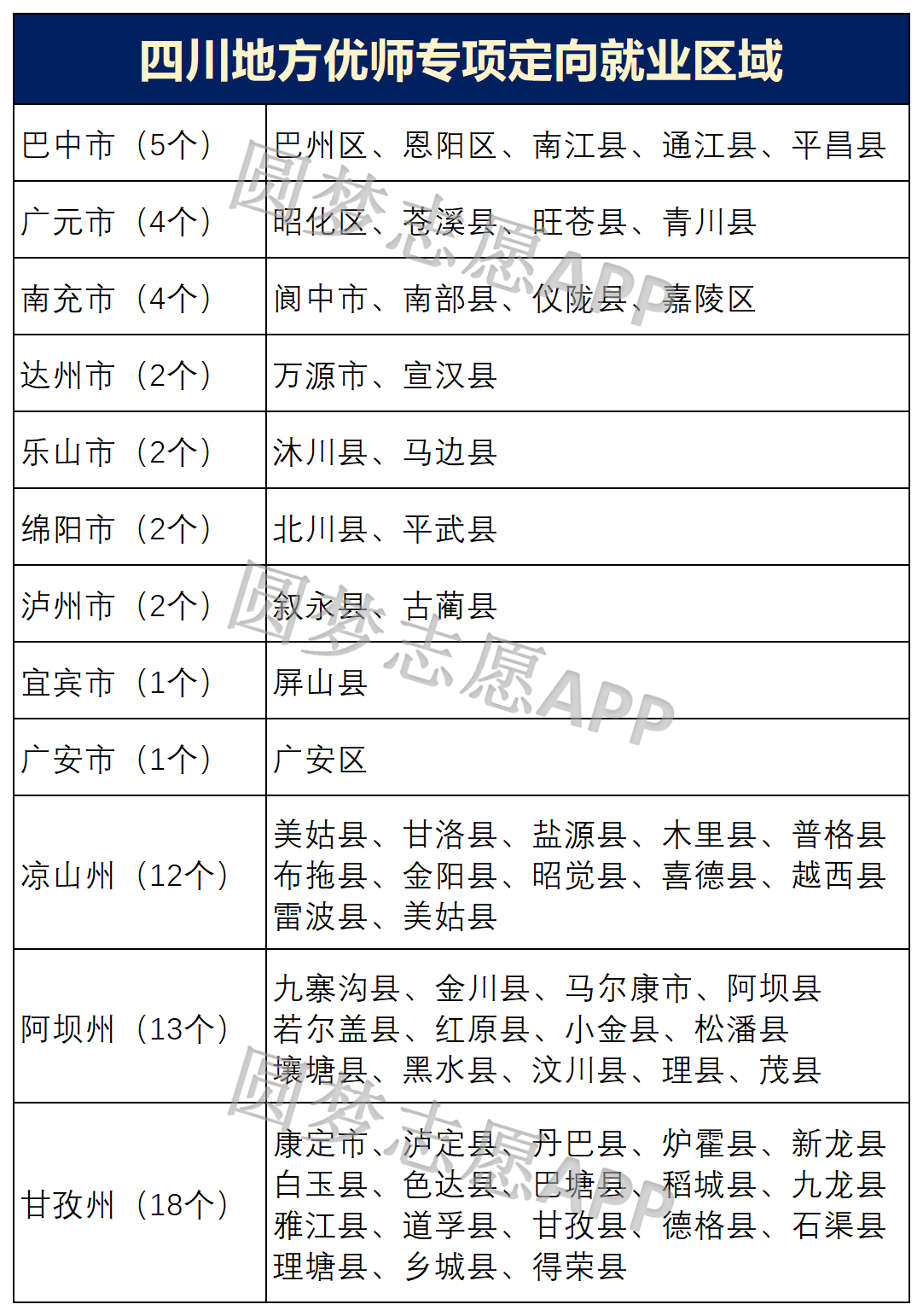 四川2026年公费师范生最新政策：含招生计划+学校+分数线