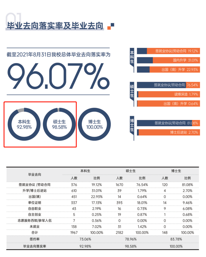 对外经济贸易大学就业率及就业前景怎么样 对外经济贸易大学就业率及就业前景怎么样