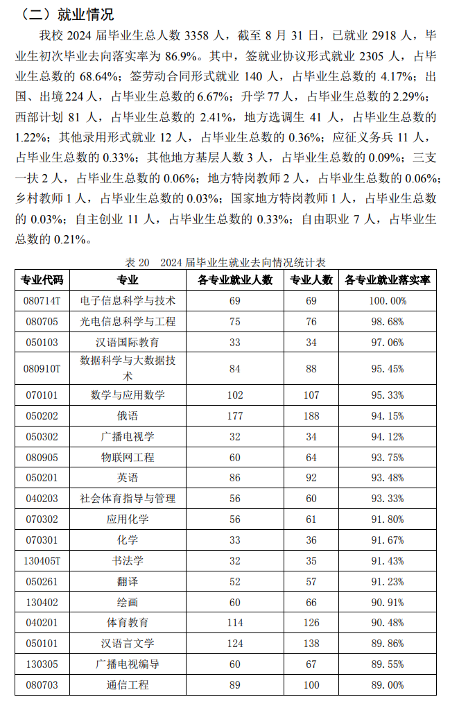 黑河学院就业率及就业前景怎么样