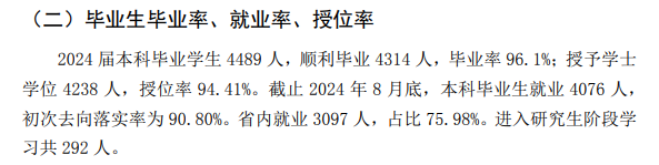 四川文理学院就业率及就业前景怎么样