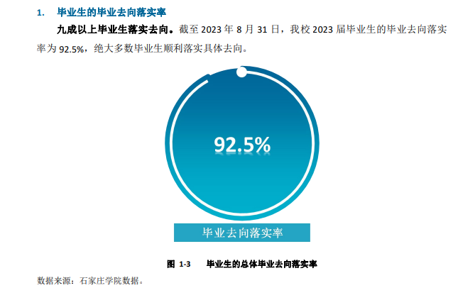 石家庄学院就业率及就业前景怎么样