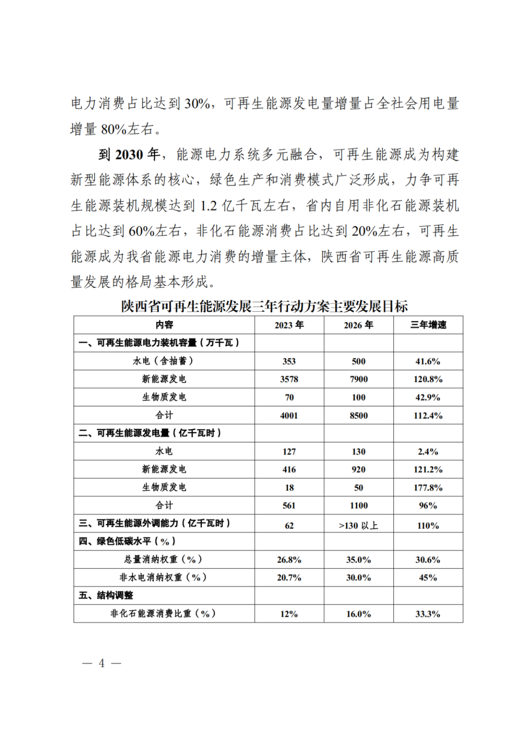 大力推动新型储能设施建设！《关于印发陕西省可再生能源发展三年行动方案（2024—2026）的通知》印发