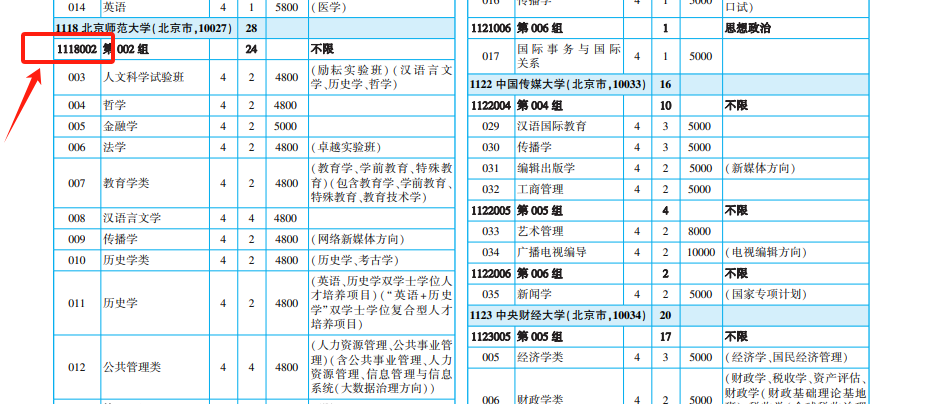 高考志愿代码大全:2026学校代码及专业代码查询网
