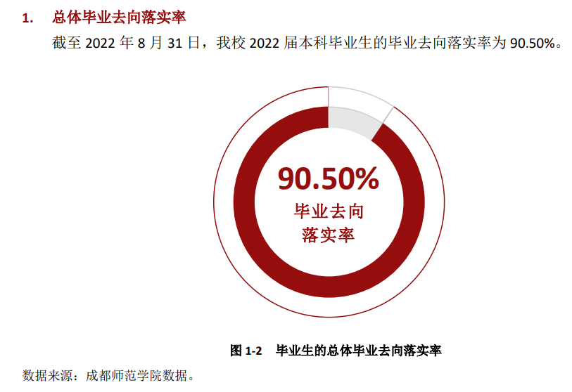 成都师范学院就业率及就业前景怎么样