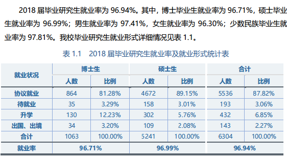 华中科技大学就业率及就业前景怎么样