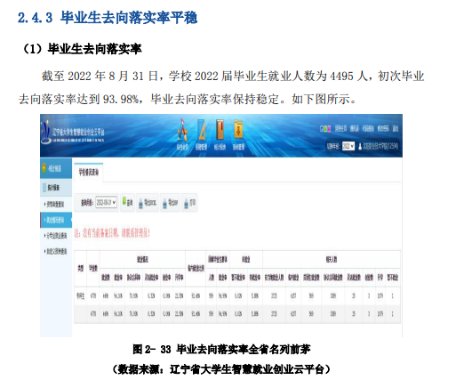沈阳职业技术学院就业率及就业前景怎么样