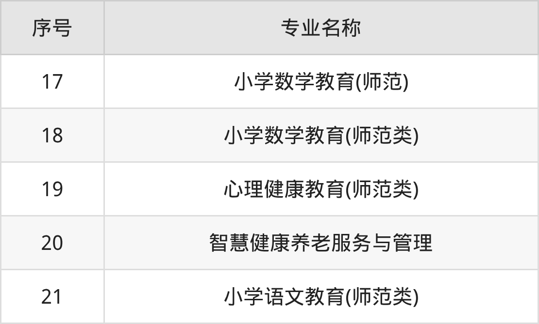邯郸幼儿师范高等专科学校招生计划：录取线是多少（2026参考） 