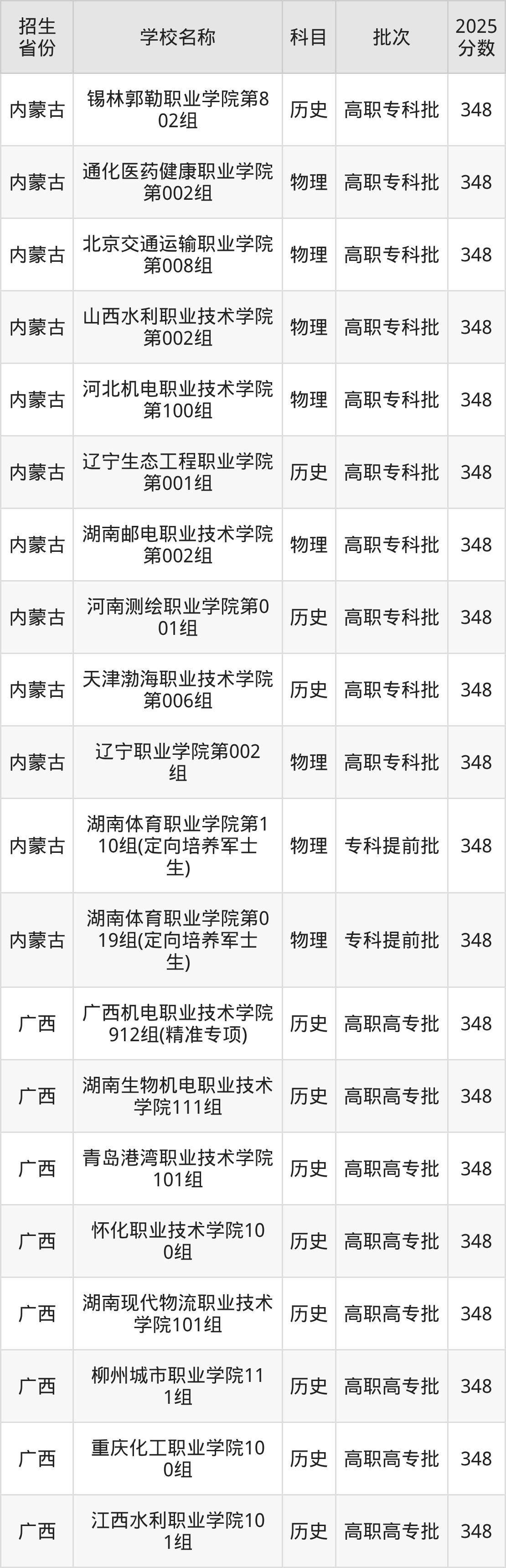 348分能上什么大学？附公办专科大学名单（2026高考）