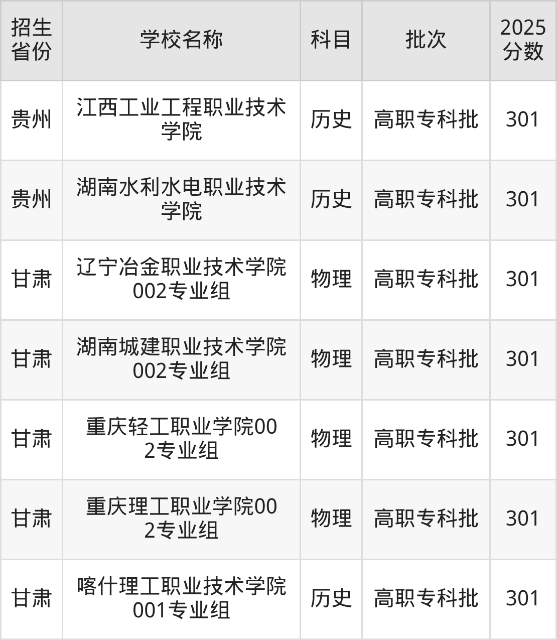 301分能上什么大学?附理科大学名单(2026高考)