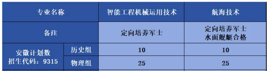 安徽定向士官学校2025年录取分数线：含入围分数线、招生计划