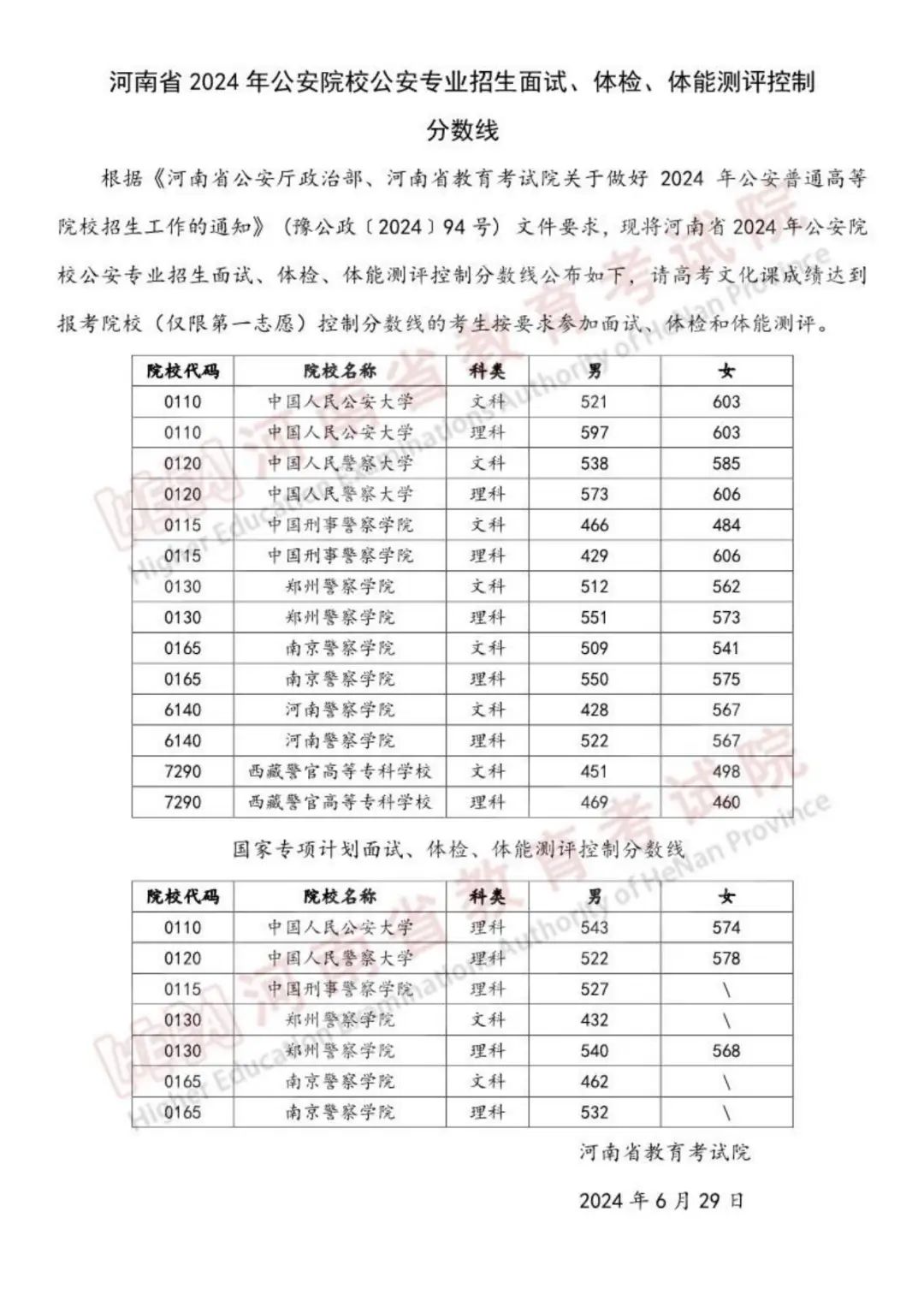 2025年警校录取分数线一览表:附各省体检面试分数线汇总