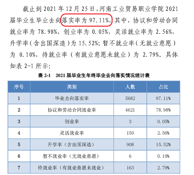 河南工业贸易职业学院就业率及就业前景怎么样