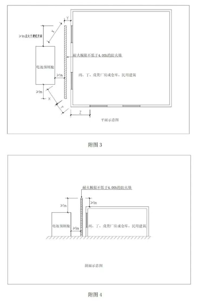 《温州市用户侧电化学储能电站消防技术导则（征求意见稿）》发布