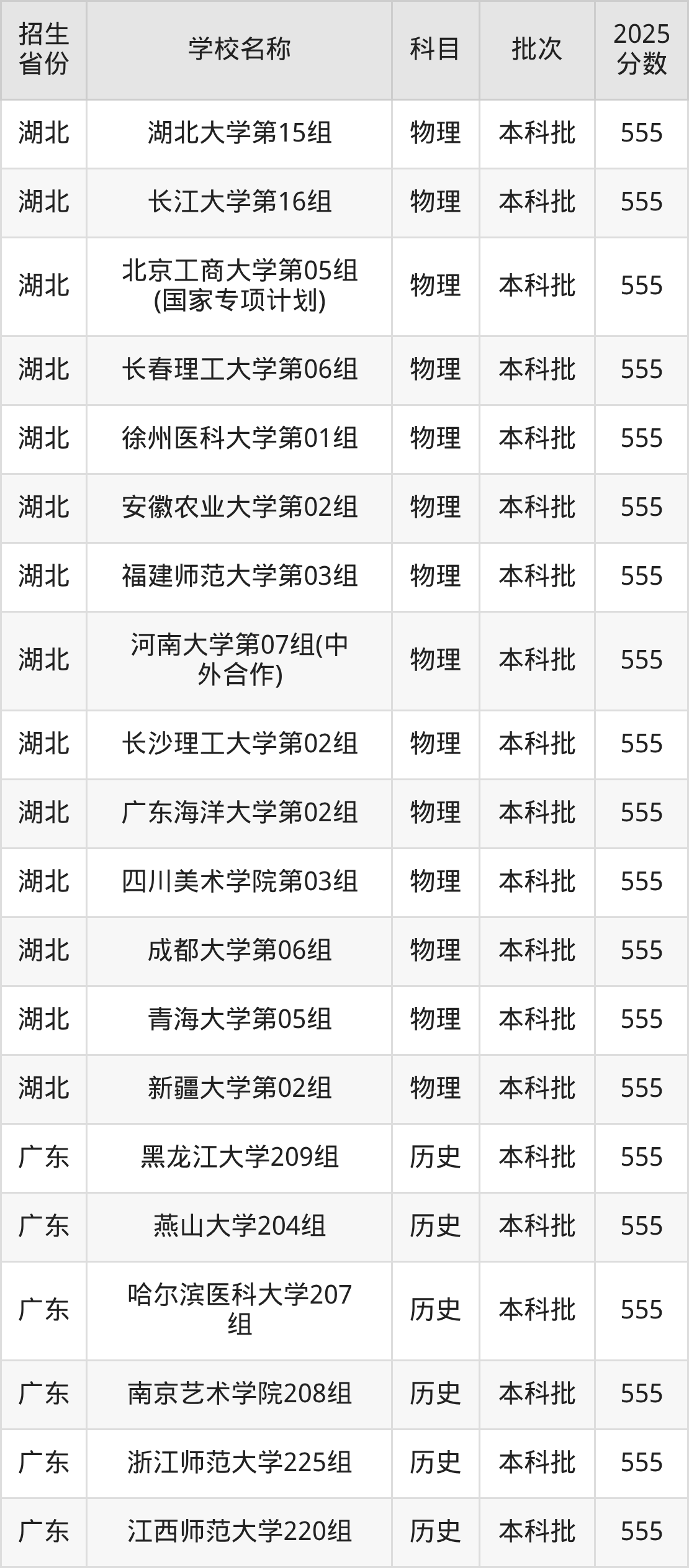 555分能上什么大学？附重点大学名单（2026高考）
