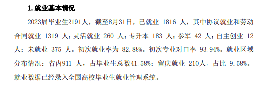 大庆医学高等专科学校就业率及就业前景怎么样