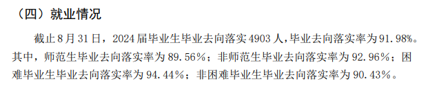 乐山师范学院就业率及就业前景怎么样