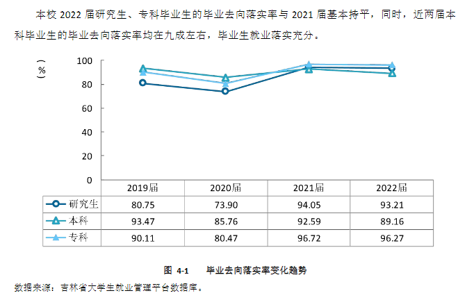 长春中医药大学就业率及就业前景怎么样