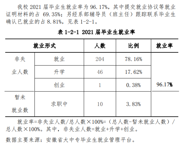 安徽黄梅戏艺术职业学院就业率及就业前景怎么样